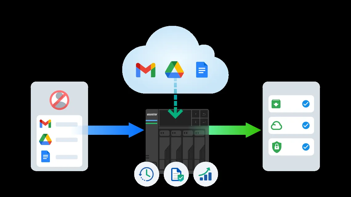 ASUSTOR lancia Cloud Workspace Backup per proteggere i dati Google Workspace