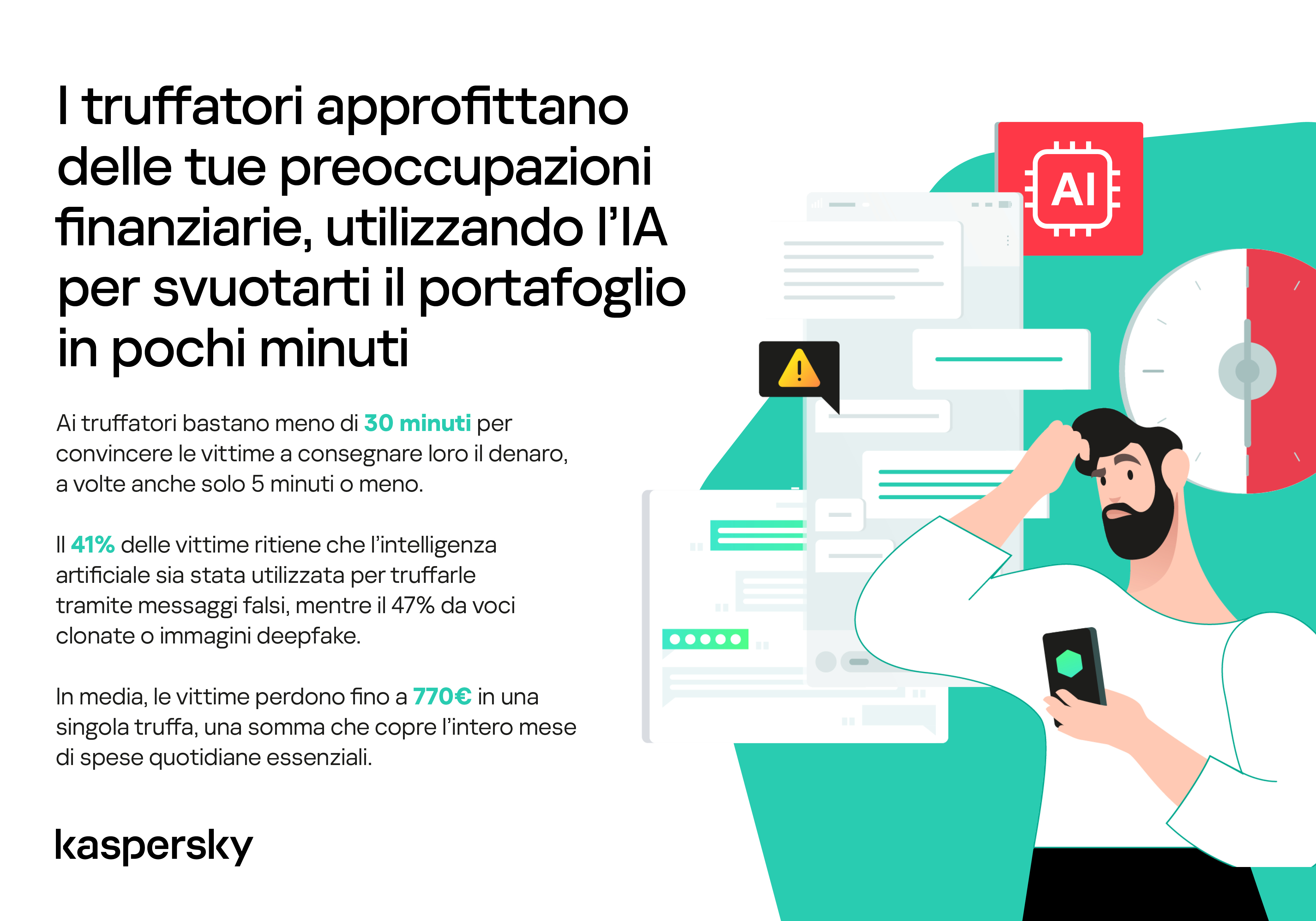 Come Perdere 770 Euro su WhatsApp in 30 Minuti: Indagine Kaspersky