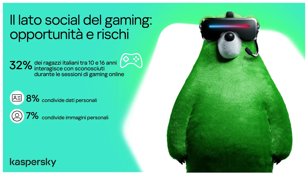 Kaspersky: il gaming online è il nuovo spazio social a rischio ragazzi