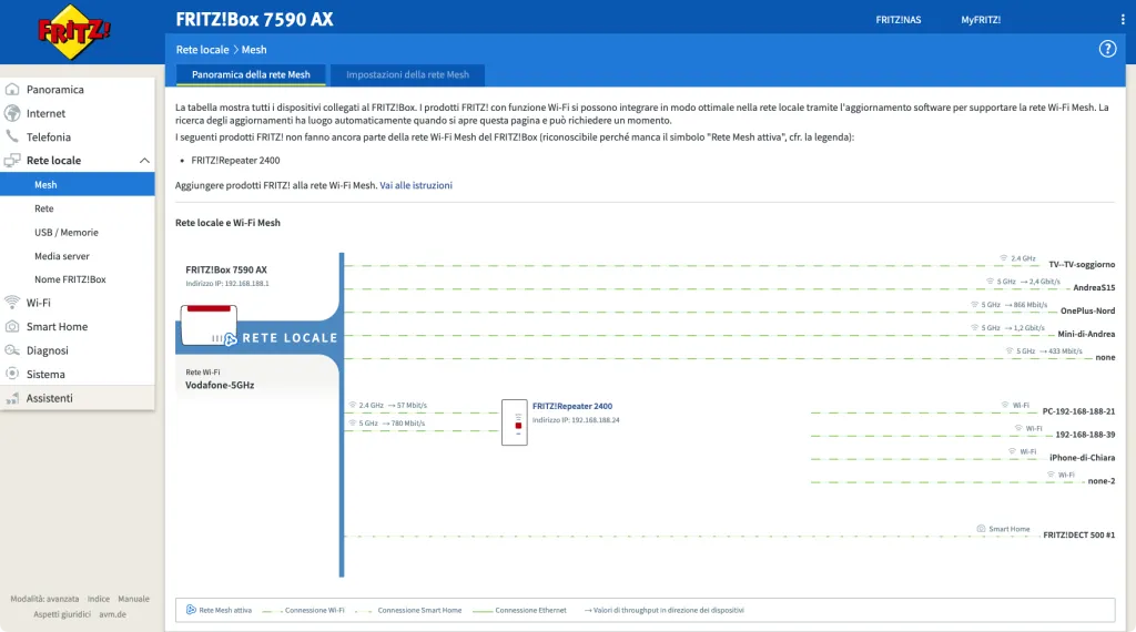 Recensione Recensione AVM FRITZ!Box 7590 AX: Il Re del Wi-Fi 6 e FTTH