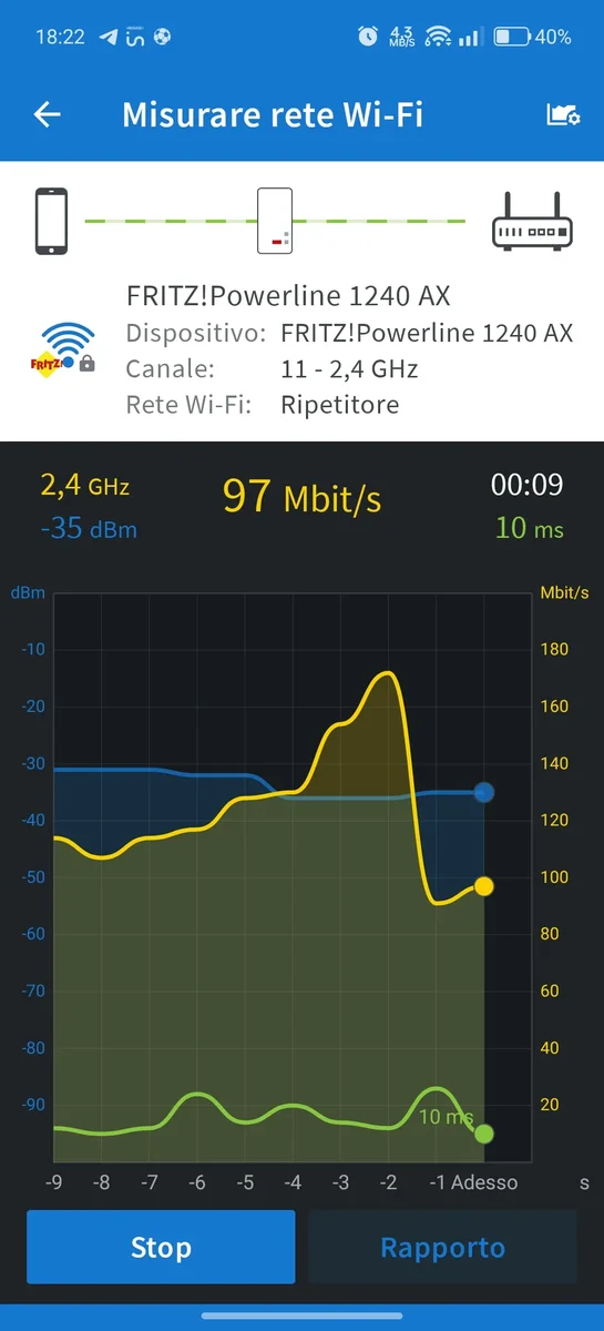 Recensione Recensione AVM FRITZ!Powerline 1240 AX: Wi-Fi 6 e rete elettrica