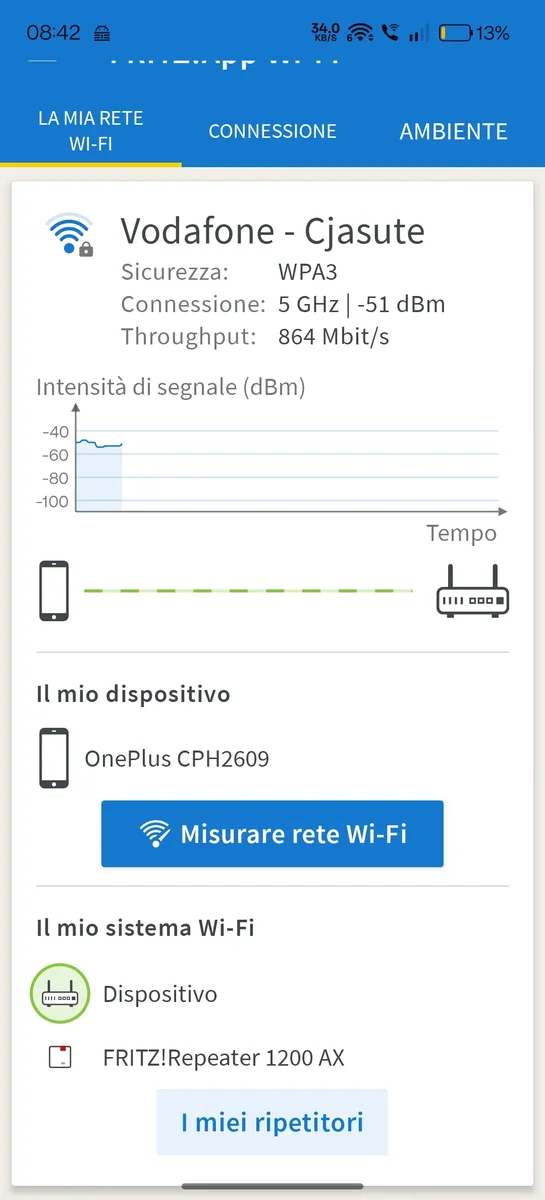 Recensione Recensione FRITZ!Repeater 1200 AX: il Mesh Wi-Fi 6 facile e potente