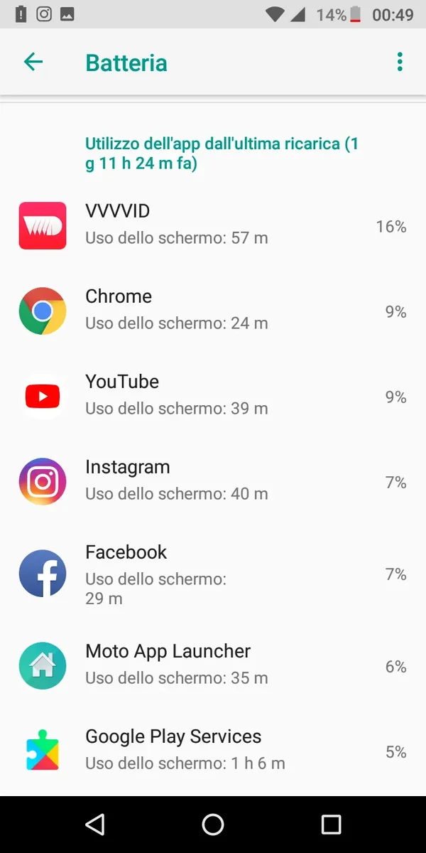 Recensione Recensione Motorola G6 Play: Entry-Level di Qualità