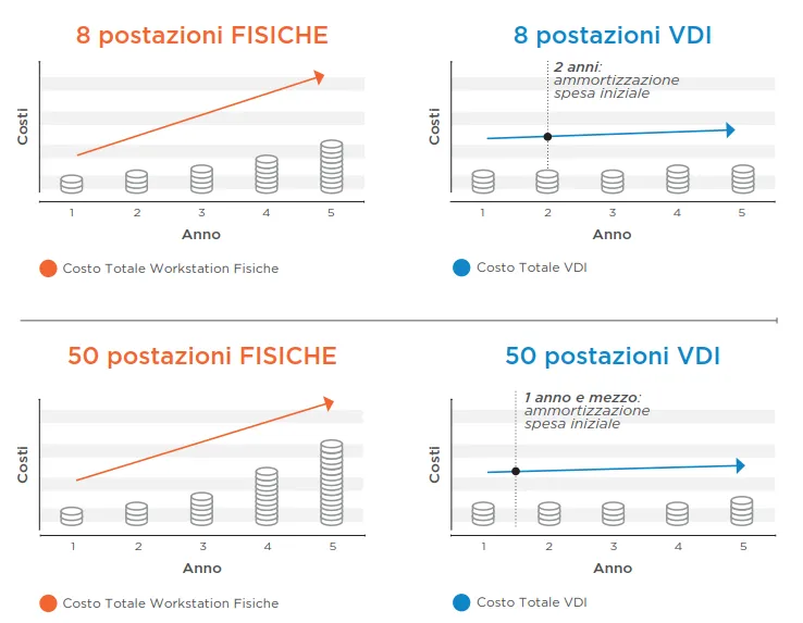 Recensione Recensione NVIDIA Tesla P40: GPU Server per Virtualizzazione VDI