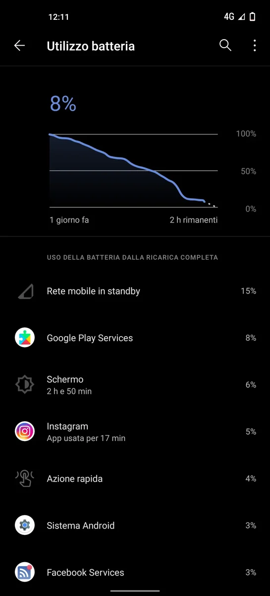 Recensione Vivo X51 5G: un dispositivo di qualità ma con un prezzo discutibile