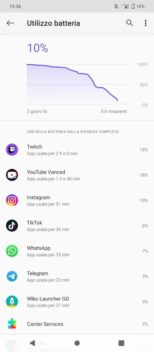 Recensione Recensione Wiko Power U10: autonomia record a piccolo prezzo