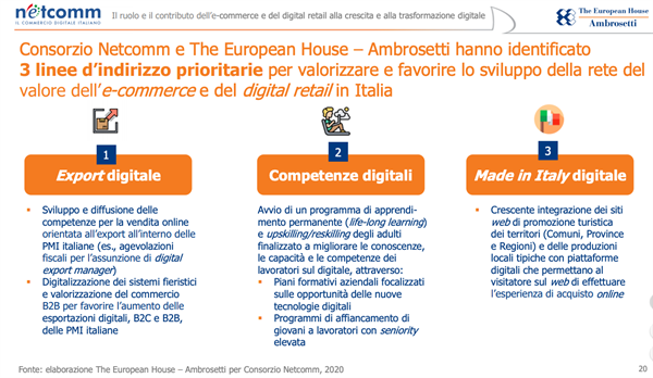 Altri dati per il settore e-commerce italiano